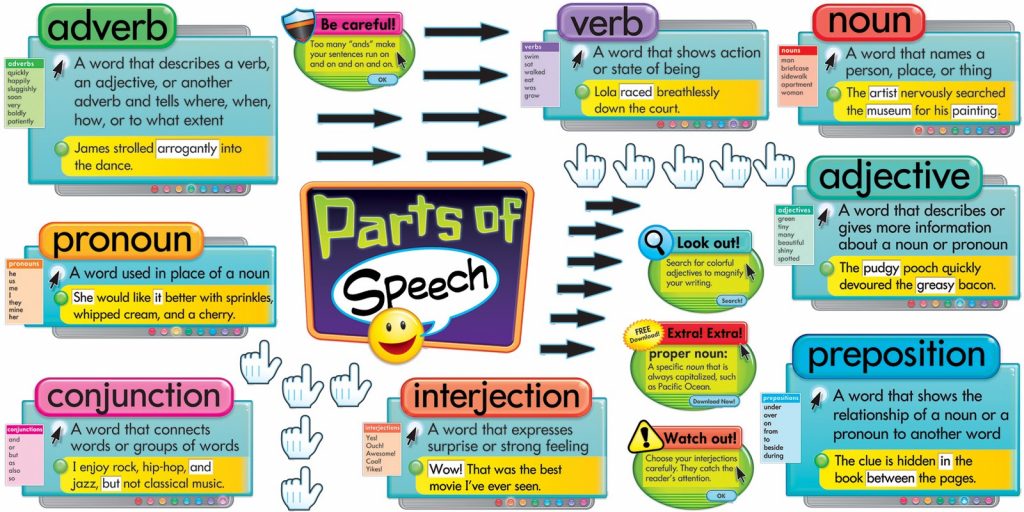 The Part Of Speech Terlengkap