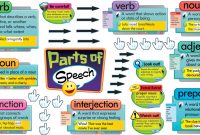 The Part Of Speech Terlengkap