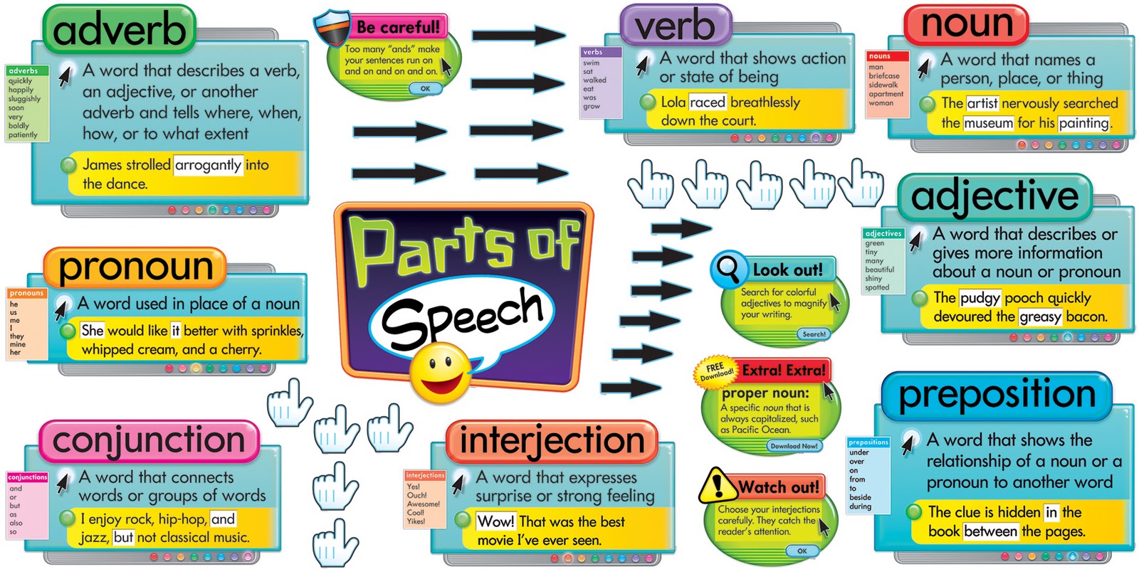 written is what part of speech