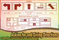 Asking for and Giving Directions