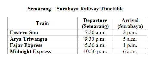 Railway timetables