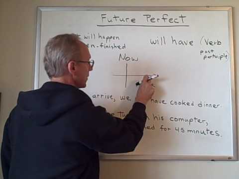 Pengertian Rumus Lengkap Dan Contoh Kalimat Future Perfect