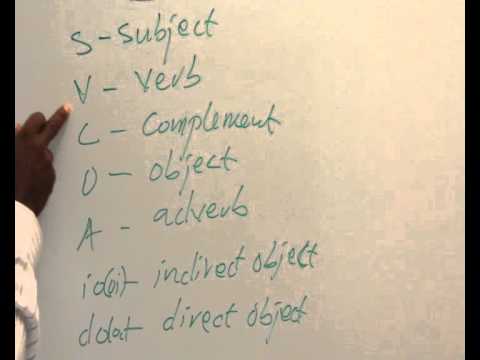 Object subject contoh pronoun kalimat dan Pengertian Subject