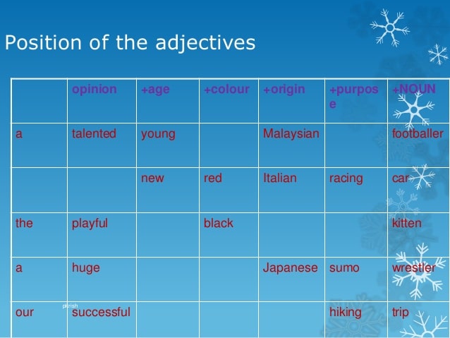 20 adjectives. Position of adjectives. Табличка adjectives. Position of adjectives Worksheet. Hair the position of adjectives.