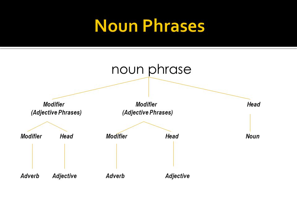 Noun phrase adalah