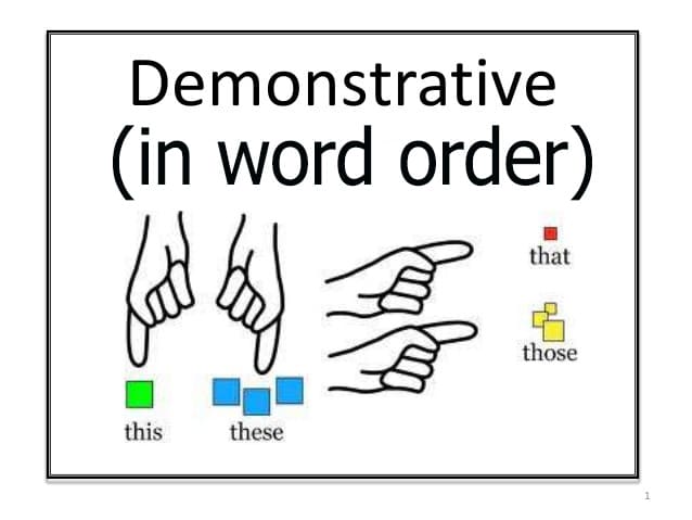 Глагол happen. Demonstrative Lesson титульный лист. Demonstrative location. Order the Words иконка.