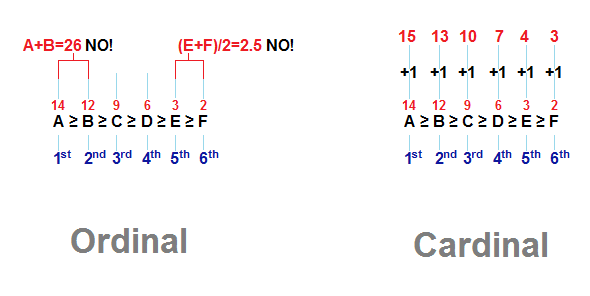 ordinal-and-cardinal number