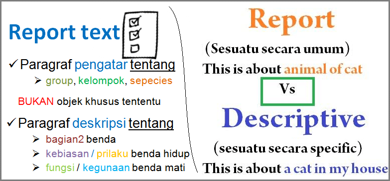 Perbedaan Kalimat Deskriptif Teks Dan Report Teks Lengkap