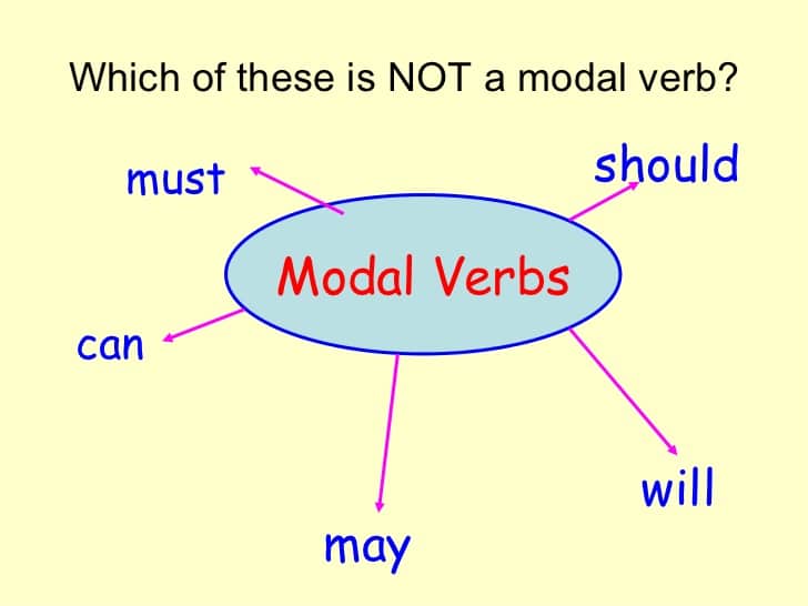 modal verb