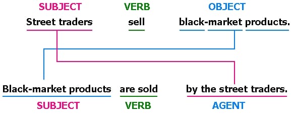 Rumus Pola Kalimat Dan Contoh Passive Voice In The Simple Rumus Pola Kalimat Dan Contoh Passive Voice In The Simple